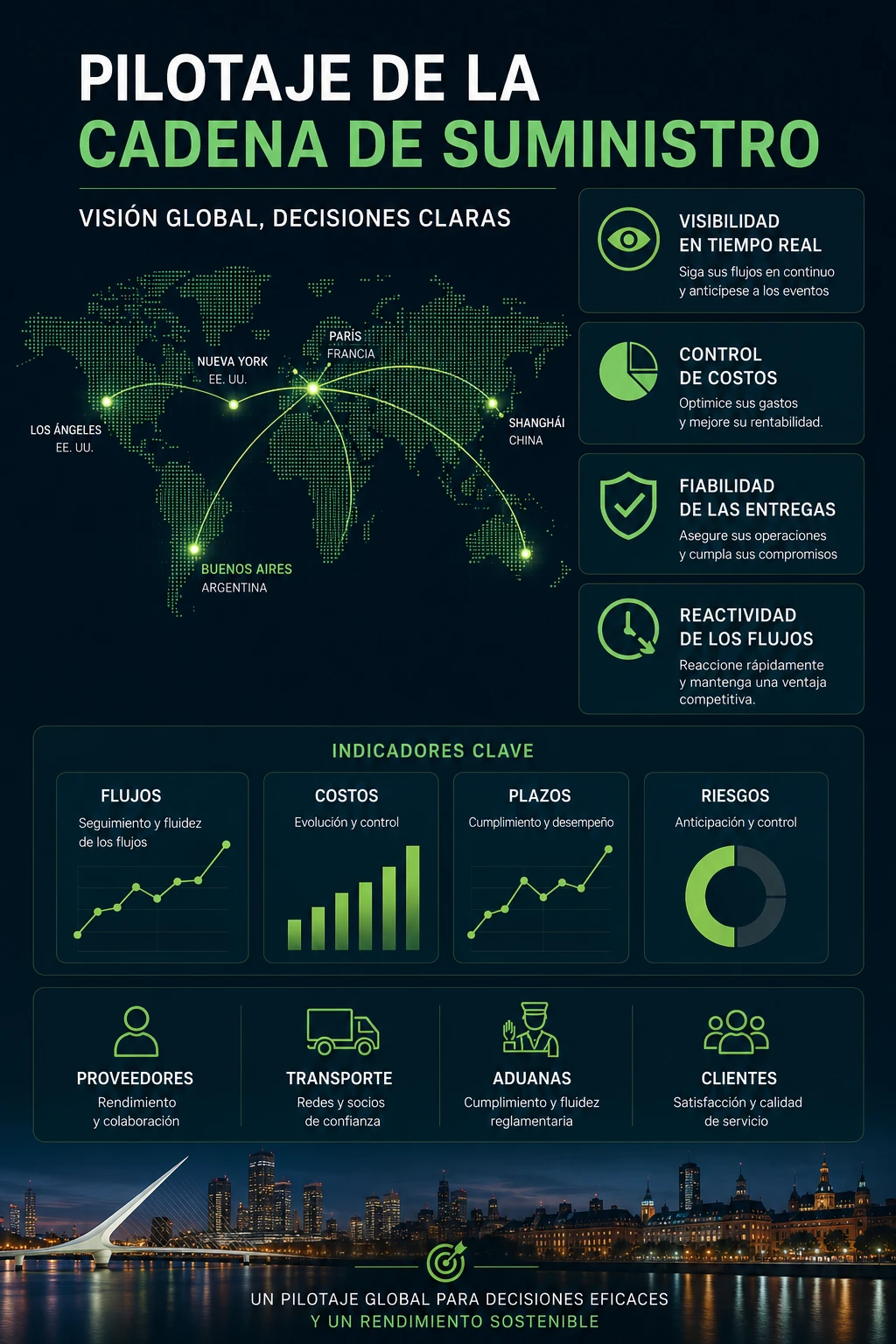 Pilotaje de la Cadena de Suministro, Logística y Transporte - visión global, decisiones claras - STRANEXO