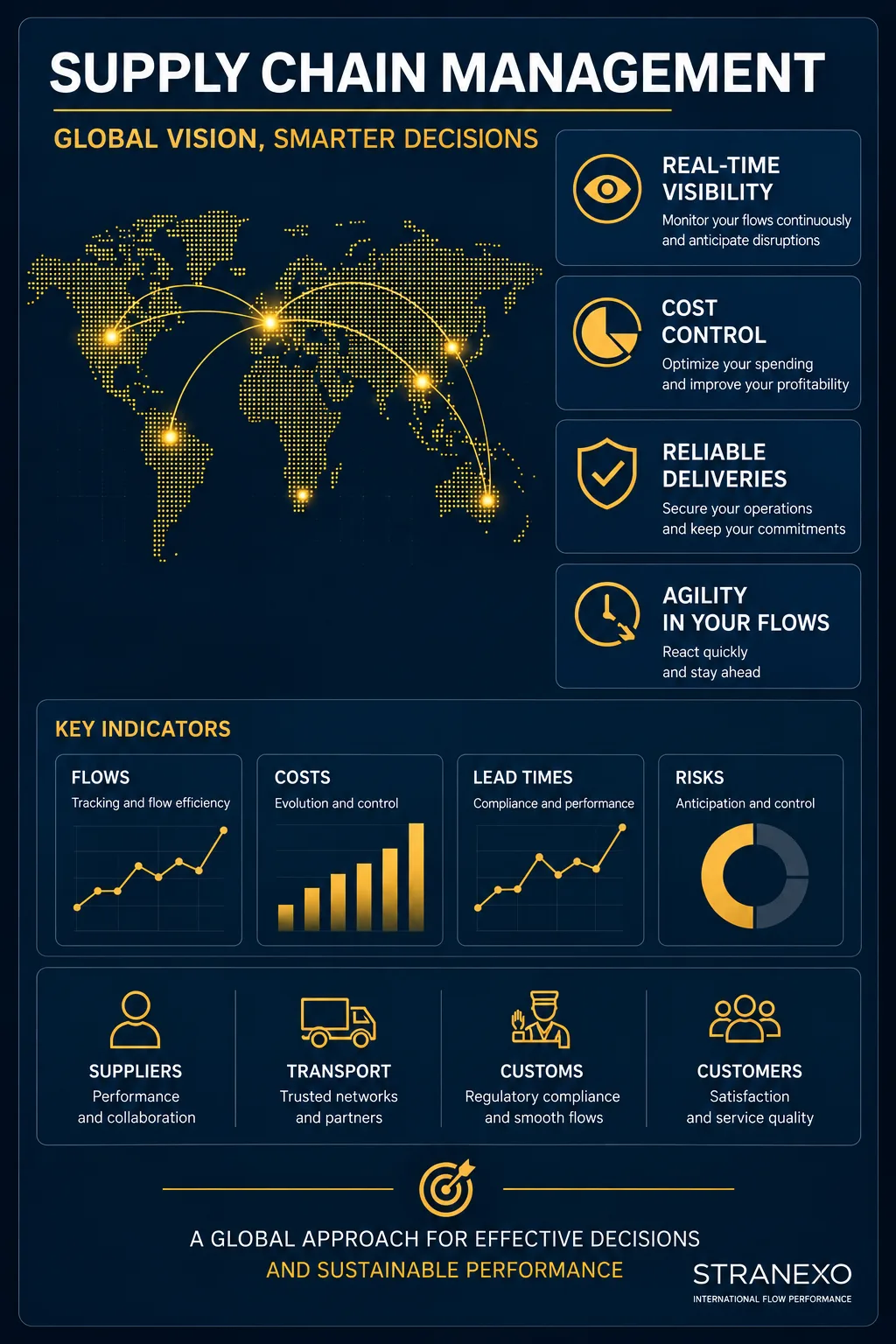 Supply Chain Management - global vision, smarter decisions - STRANEXO
